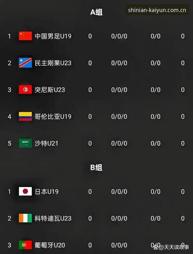 土伦杯U19出局复盘：从2胜2负看国青真实成色与后续备战指南